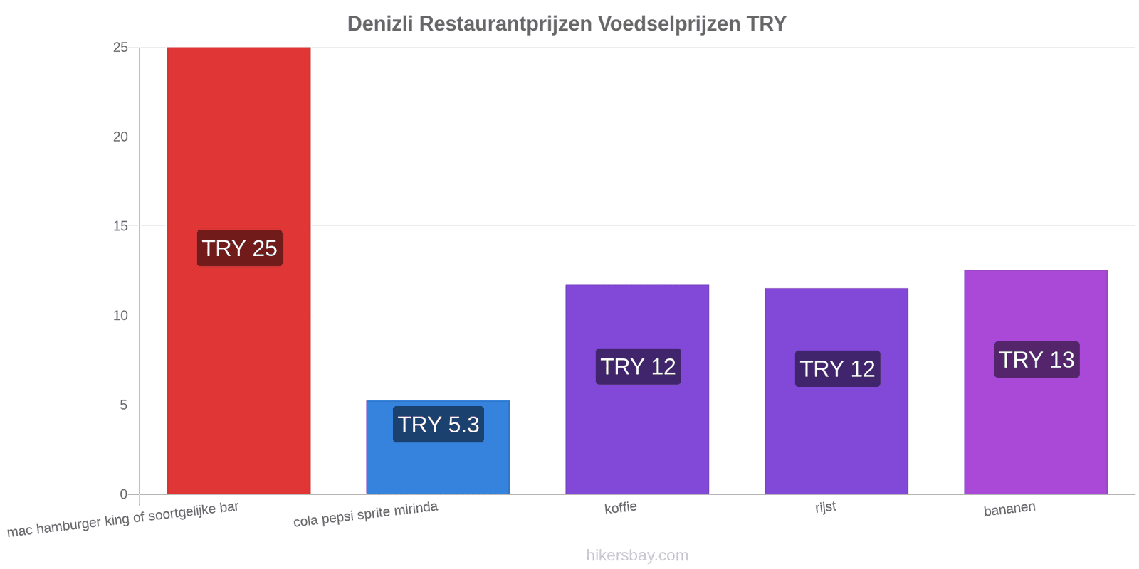 Denizli prijswijzigingen hikersbay.com