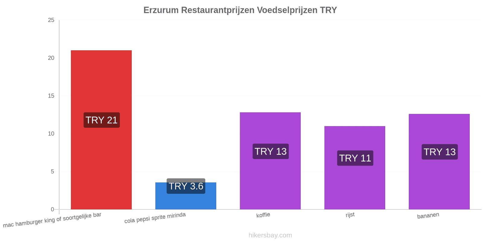 Erzurum prijswijzigingen hikersbay.com
