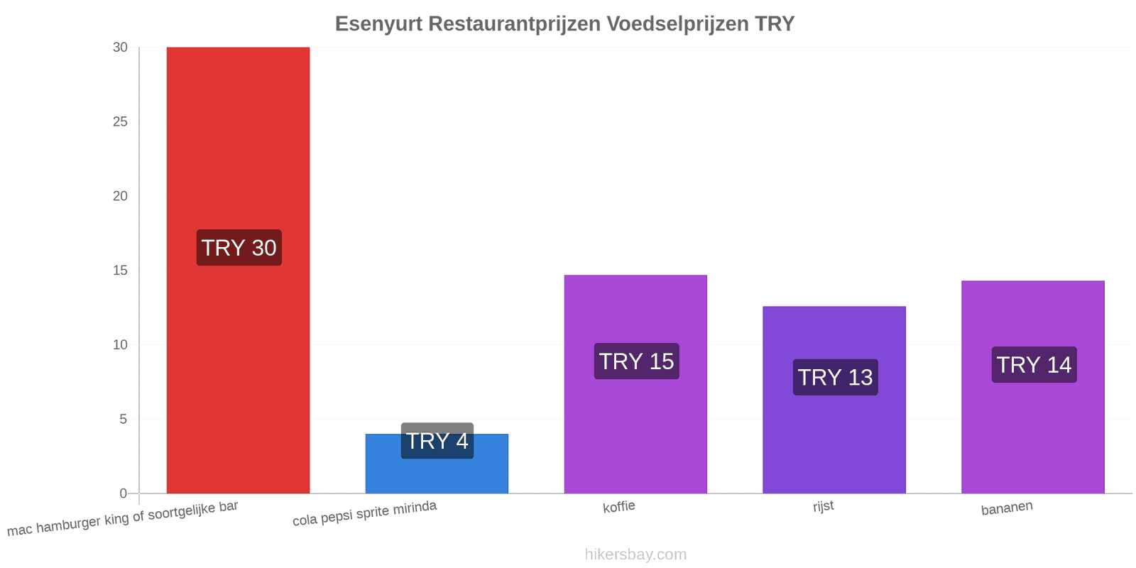 Esenyurt prijswijzigingen hikersbay.com