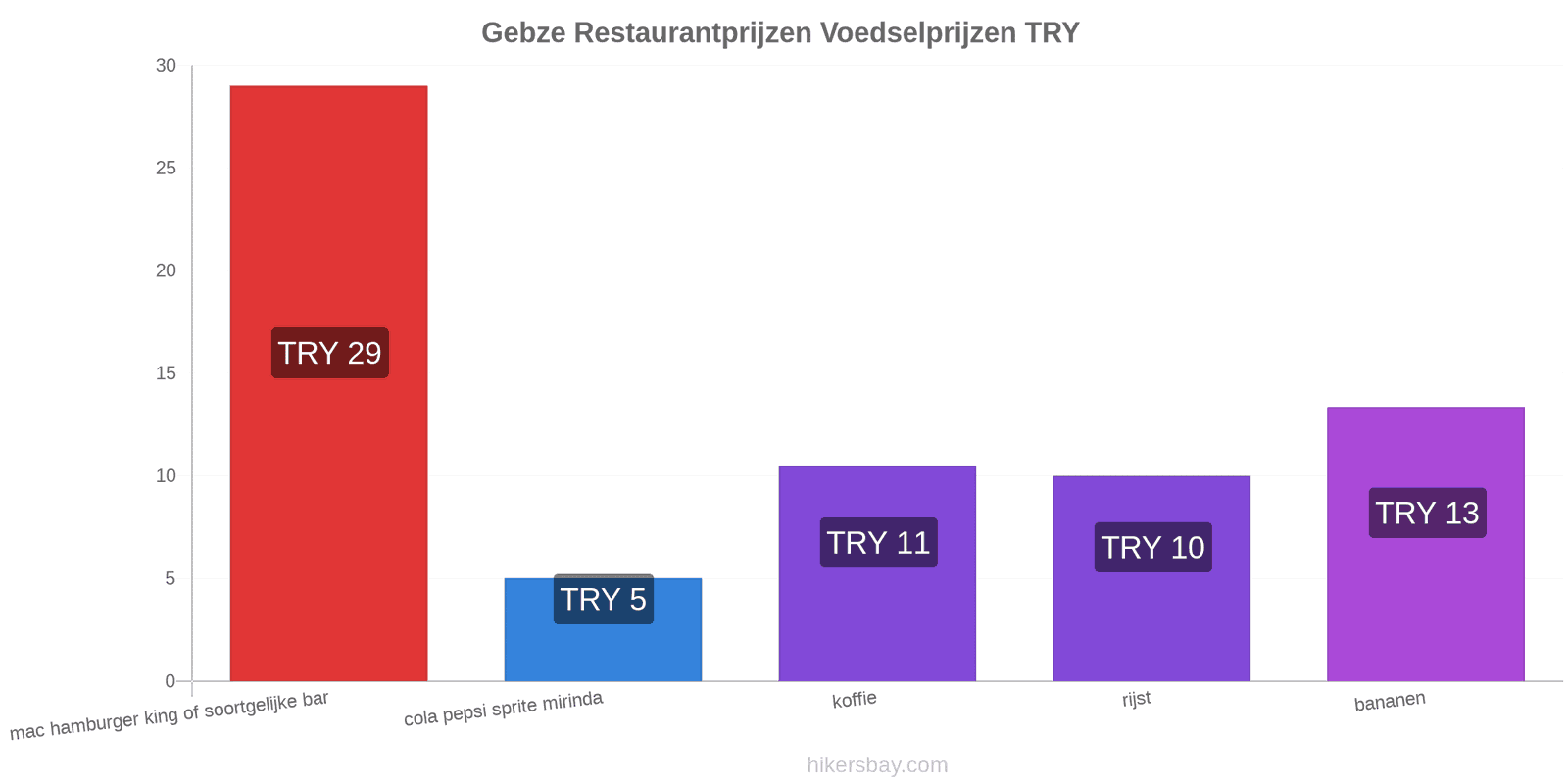 Gebze prijswijzigingen hikersbay.com