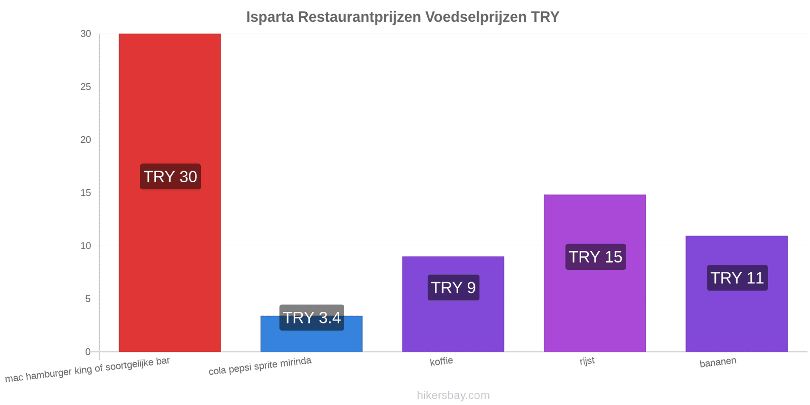 Isparta prijswijzigingen hikersbay.com