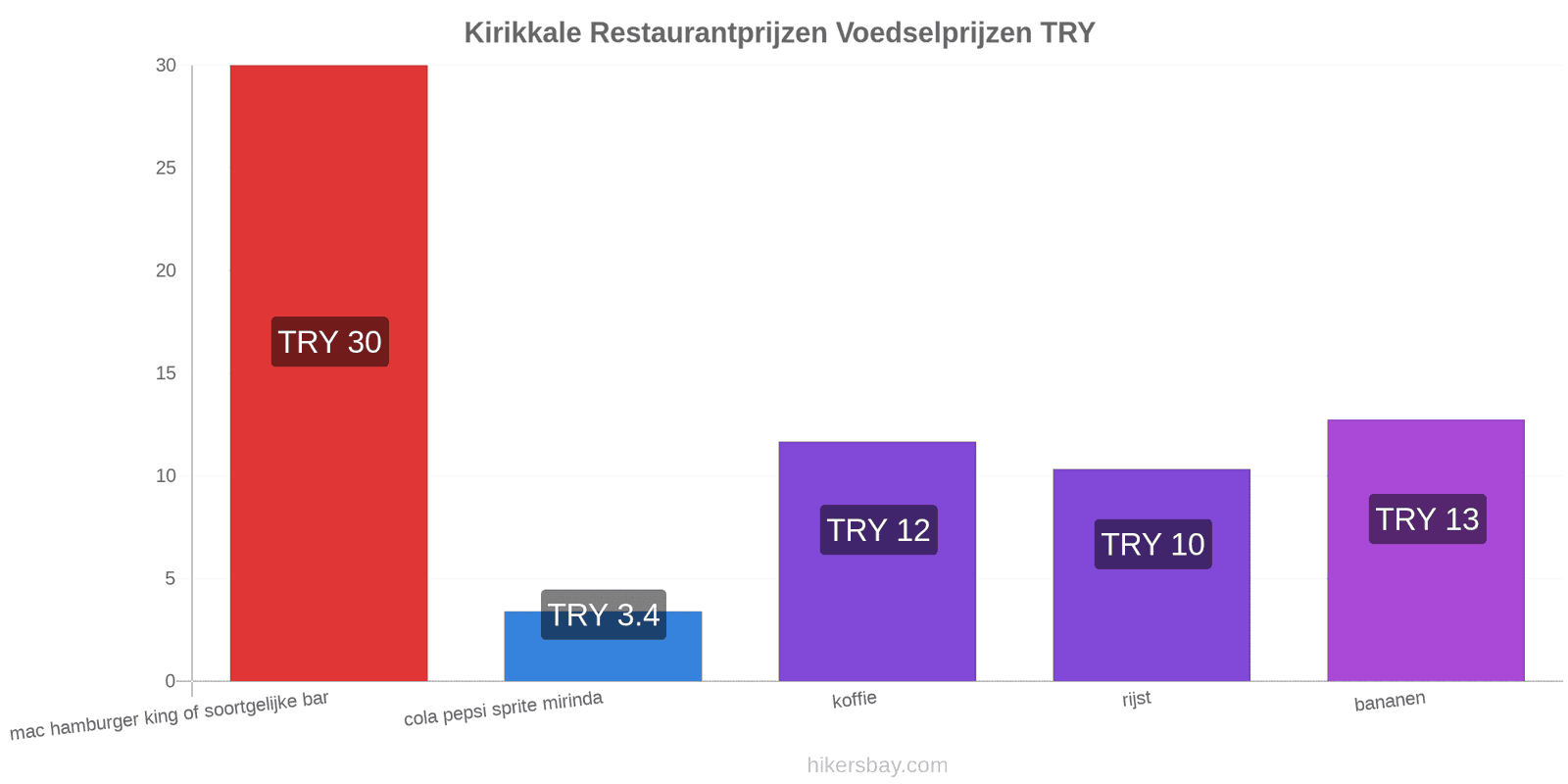 Kirikkale prijswijzigingen hikersbay.com