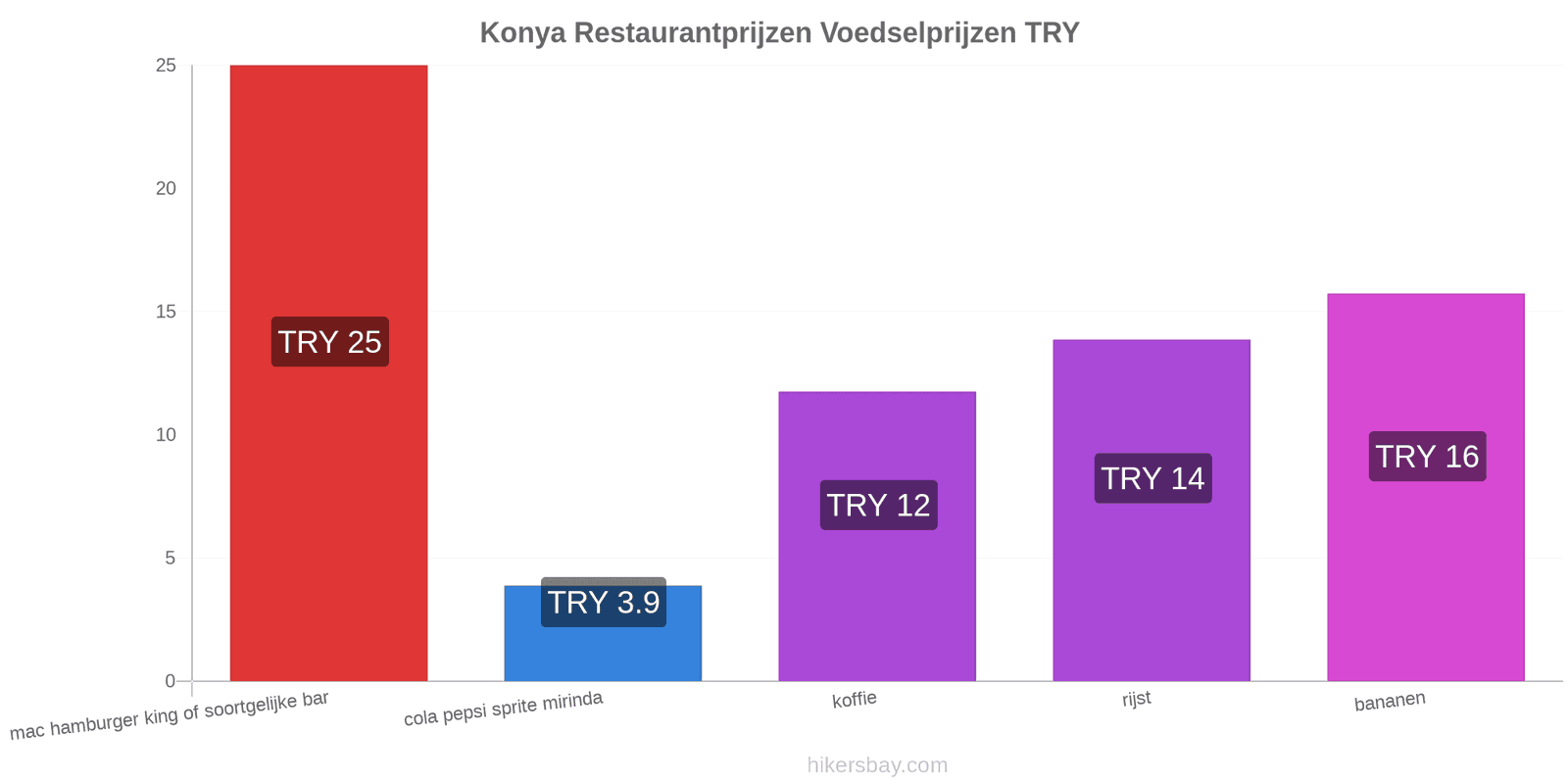 Konya prijswijzigingen hikersbay.com