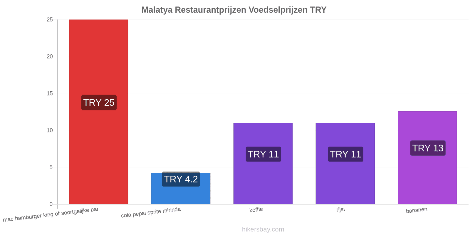 Malatya prijswijzigingen hikersbay.com