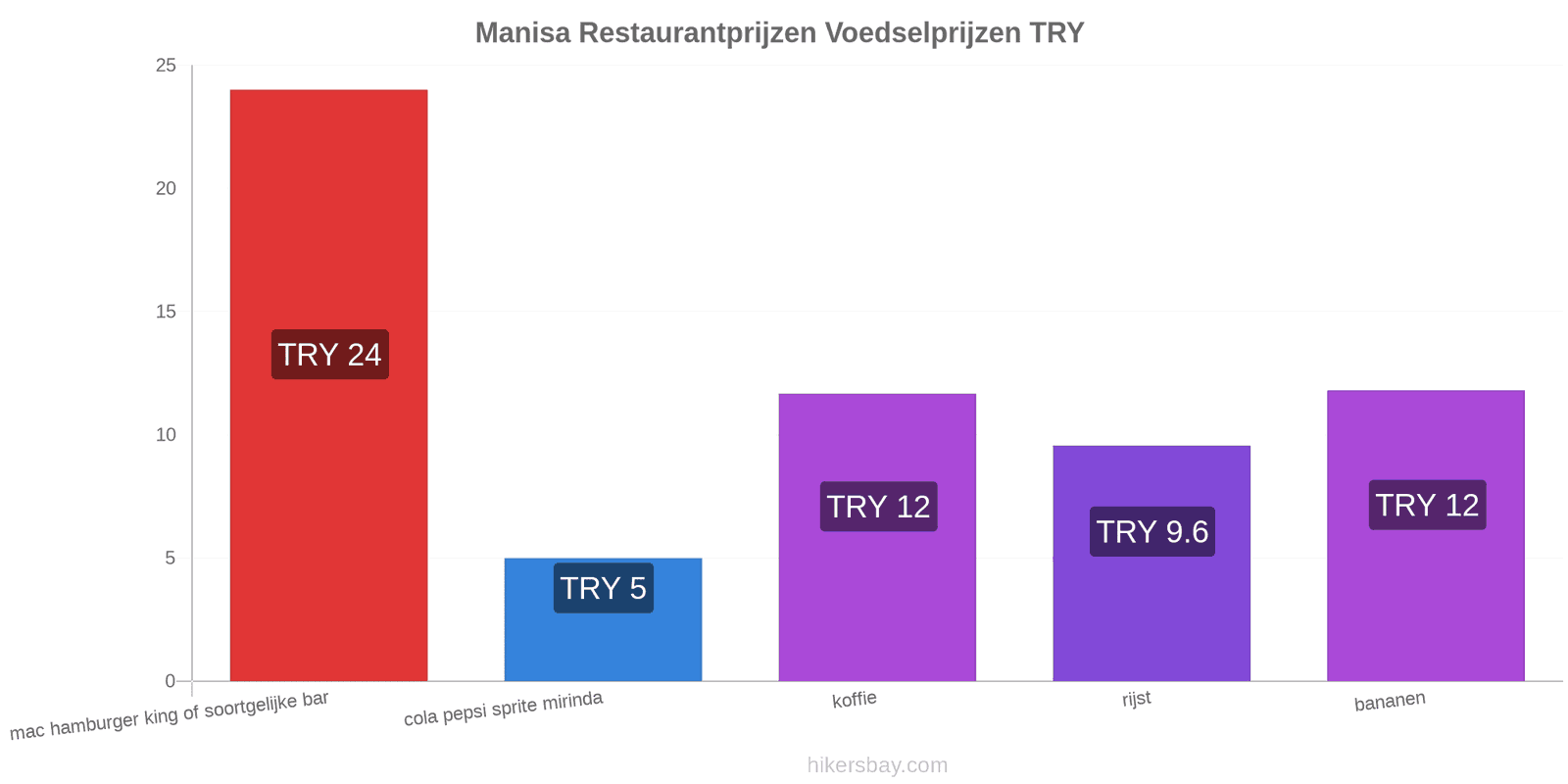 Manisa prijswijzigingen hikersbay.com