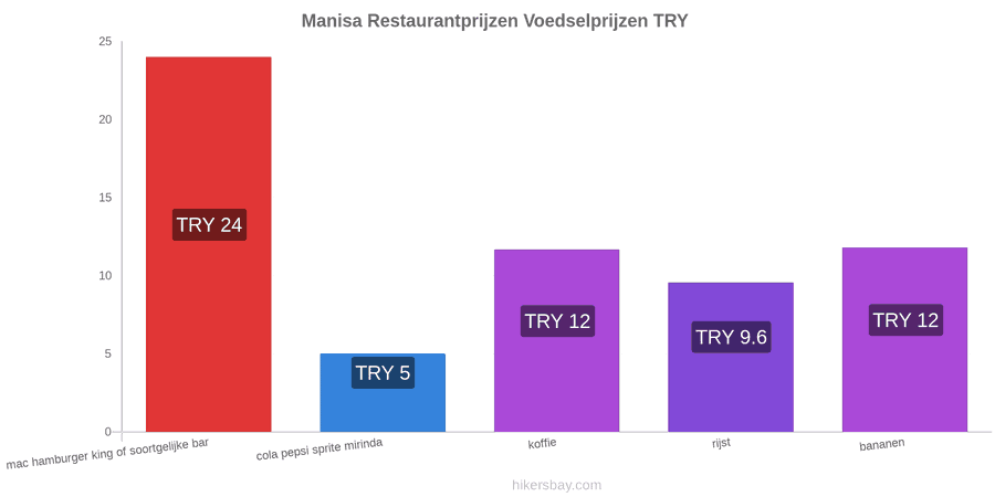 Manisa prijswijzigingen hikersbay.com