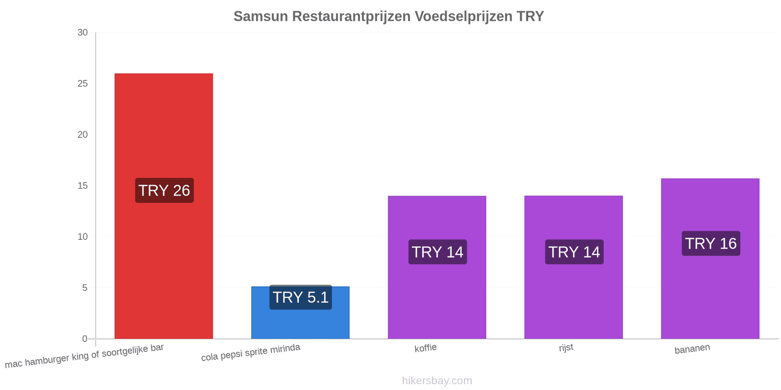 Samsun prijswijzigingen hikersbay.com