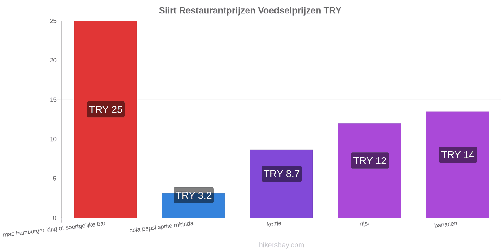 Siirt prijswijzigingen hikersbay.com