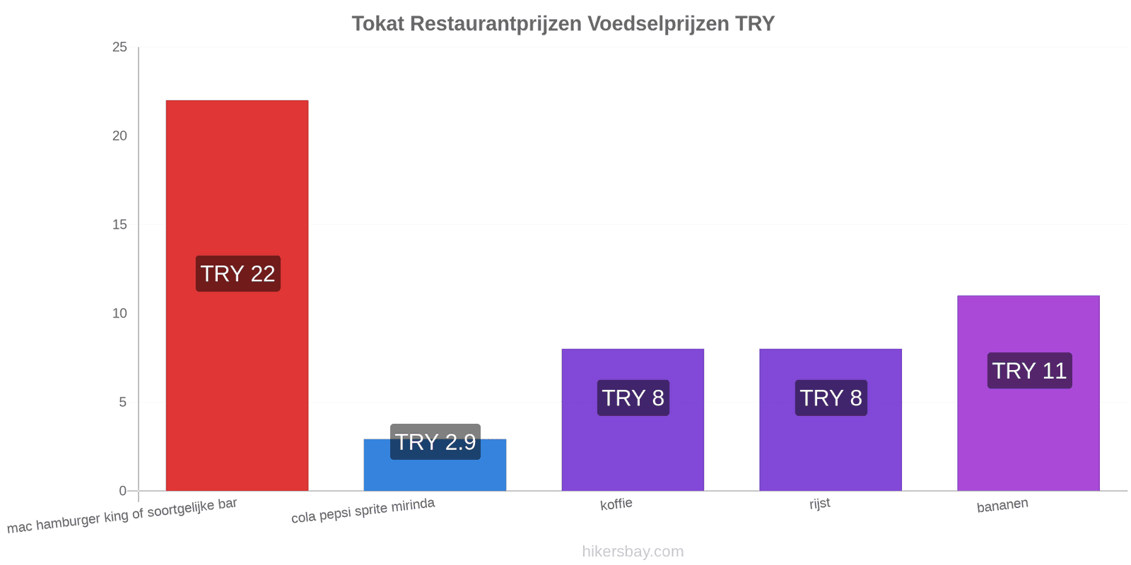 Tokat prijswijzigingen hikersbay.com