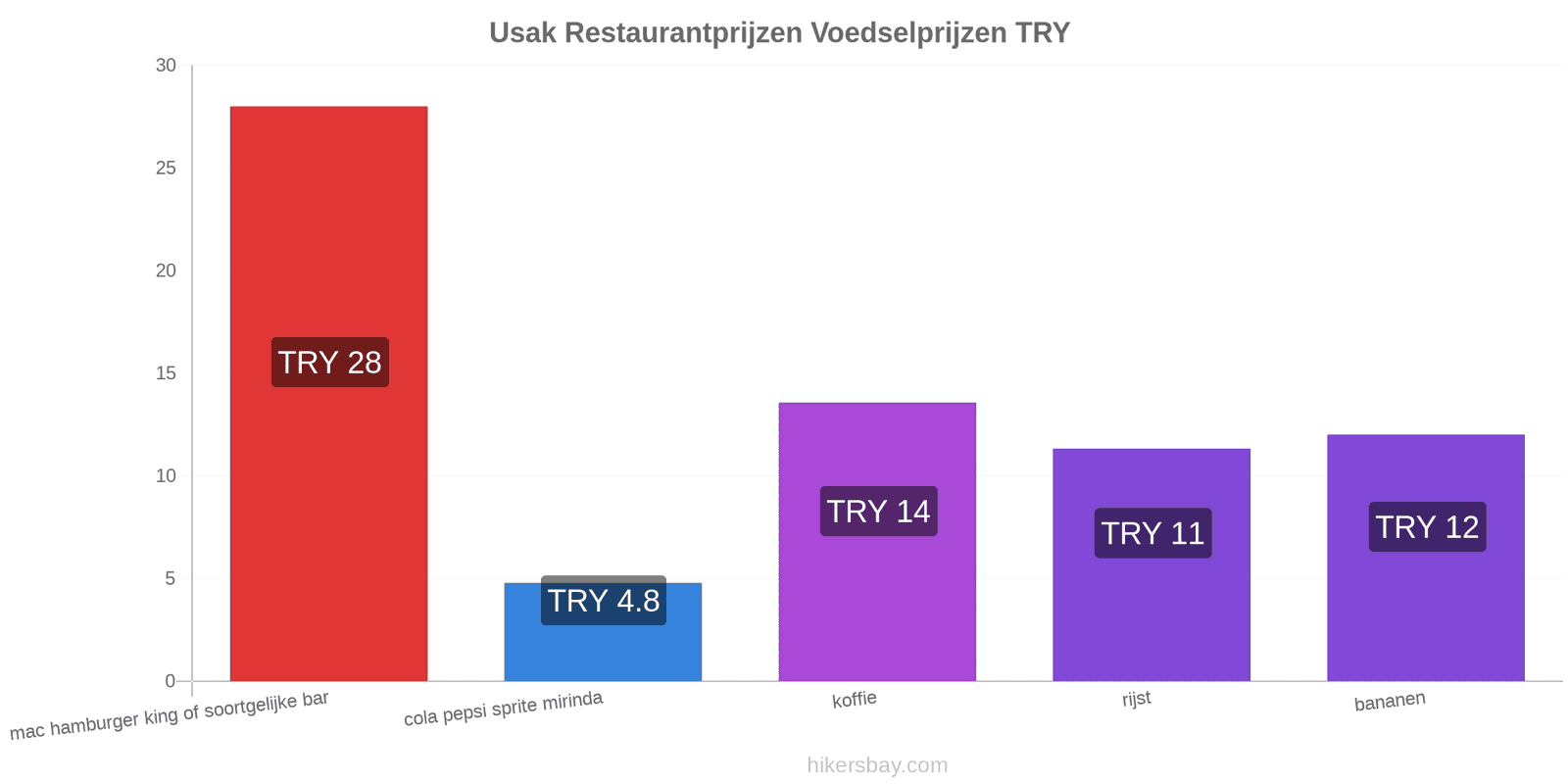 Usak prijswijzigingen hikersbay.com