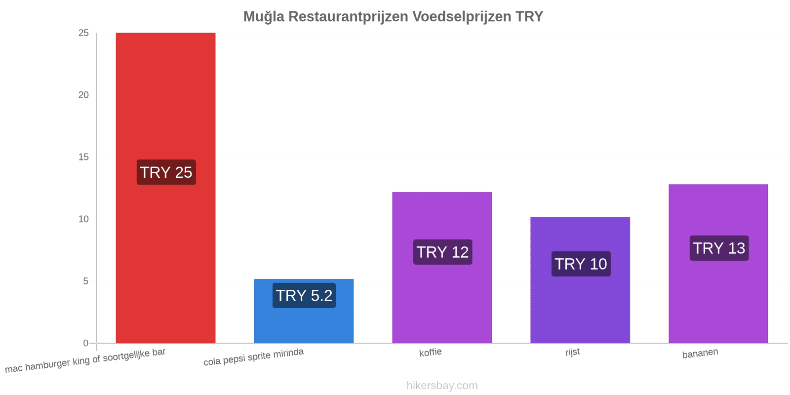 Muğla prijswijzigingen hikersbay.com