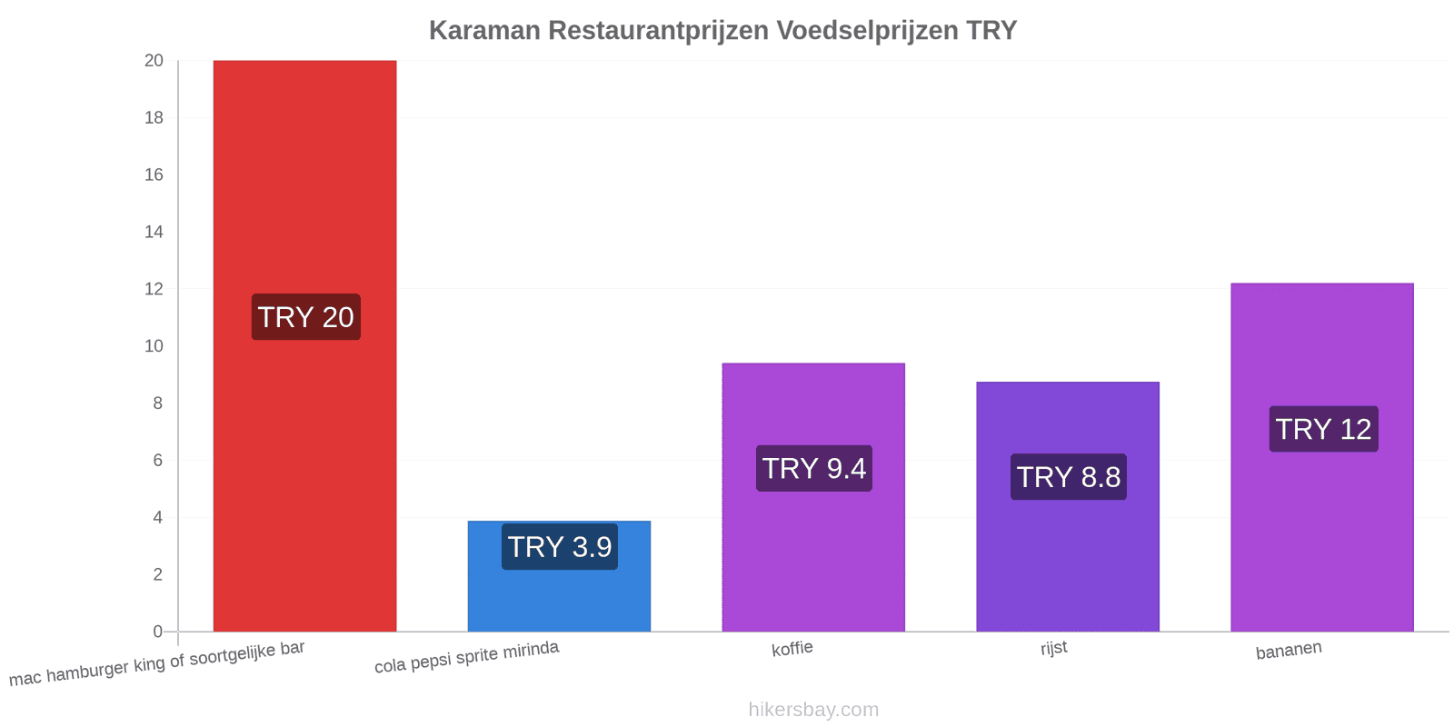 Karaman prijswijzigingen hikersbay.com