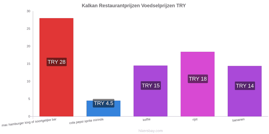 Kalkan prijswijzigingen hikersbay.com