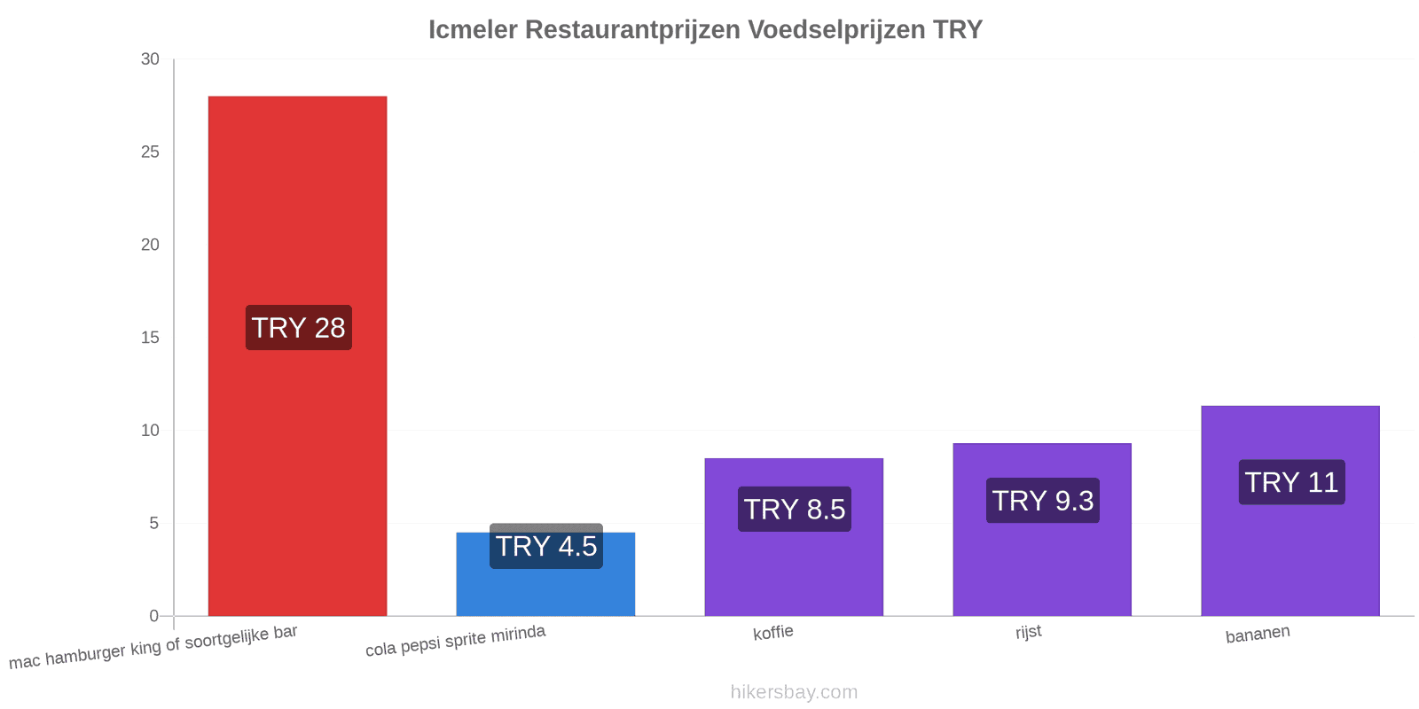 Icmeler prijswijzigingen hikersbay.com