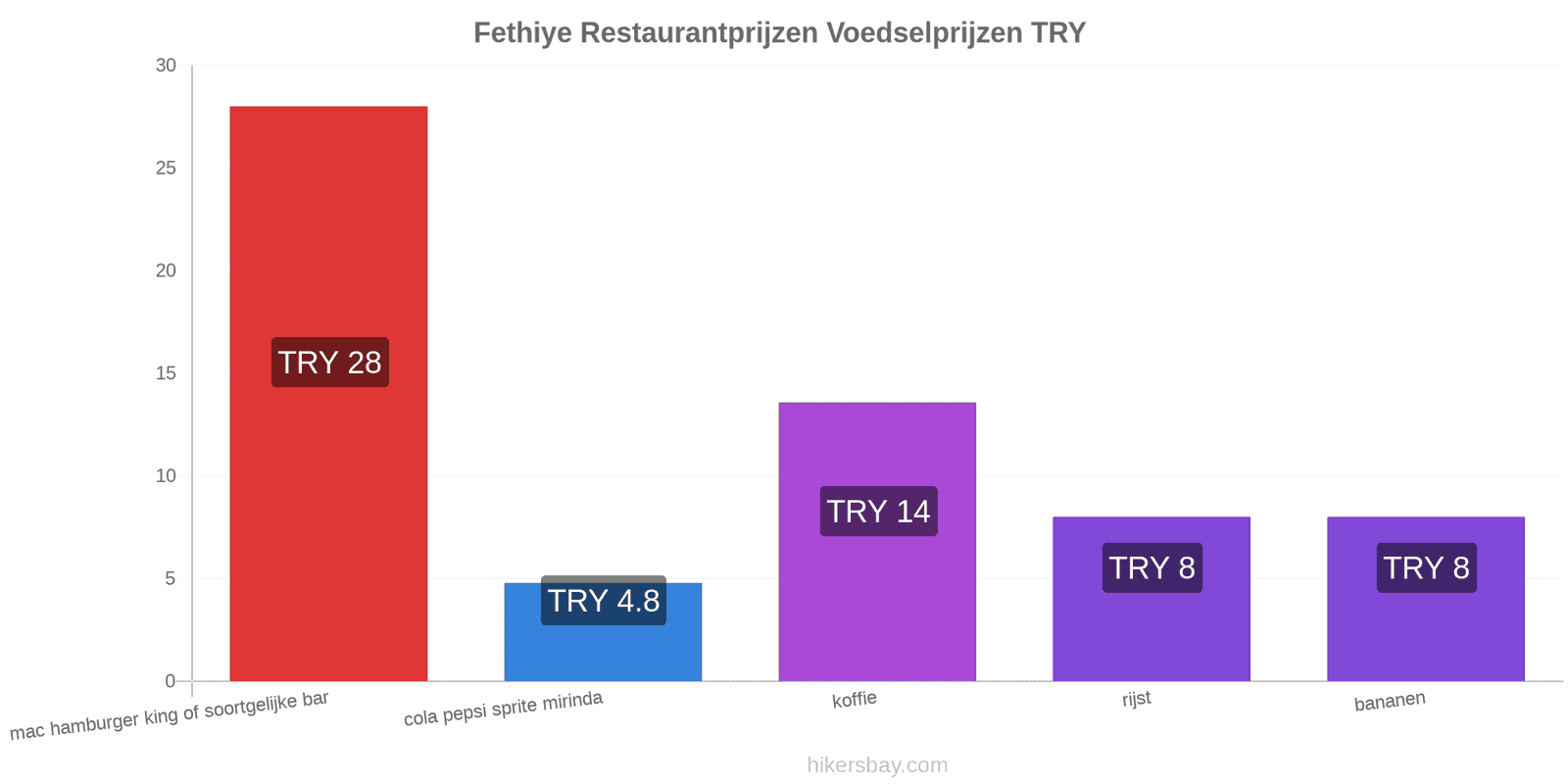 Fethiye prijswijzigingen hikersbay.com