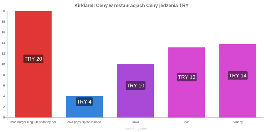 Kirklareli zmiany cen hikersbay.com