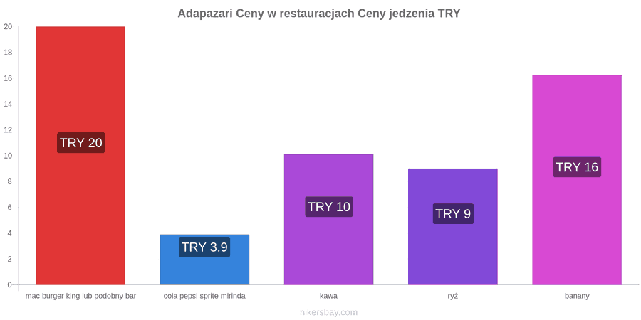 Adapazari zmiany cen hikersbay.com