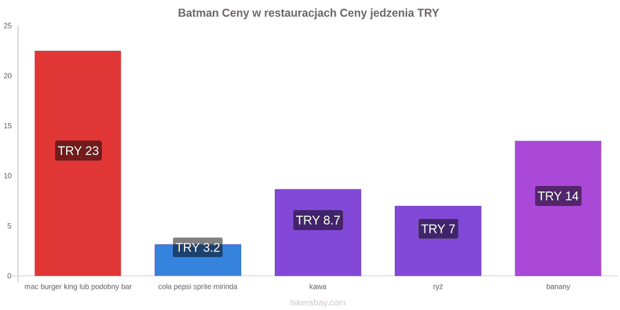 Batman zmiany cen hikersbay.com