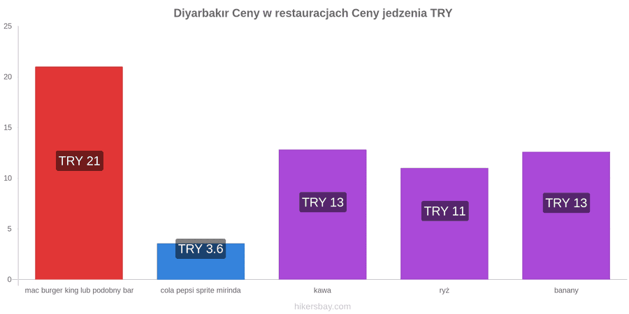 Diyarbakır zmiany cen hikersbay.com