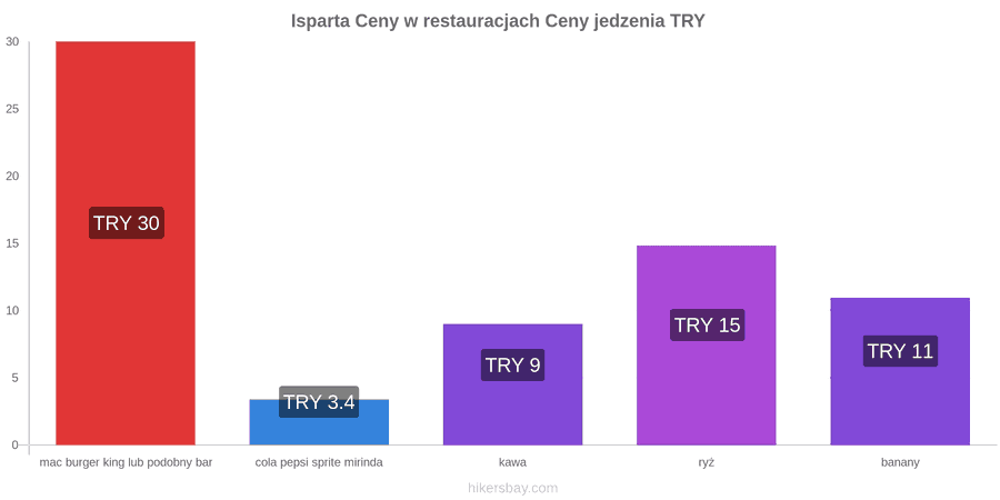Isparta zmiany cen hikersbay.com