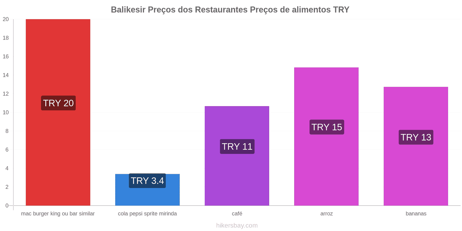 Balikesir mudanças de preços hikersbay.com