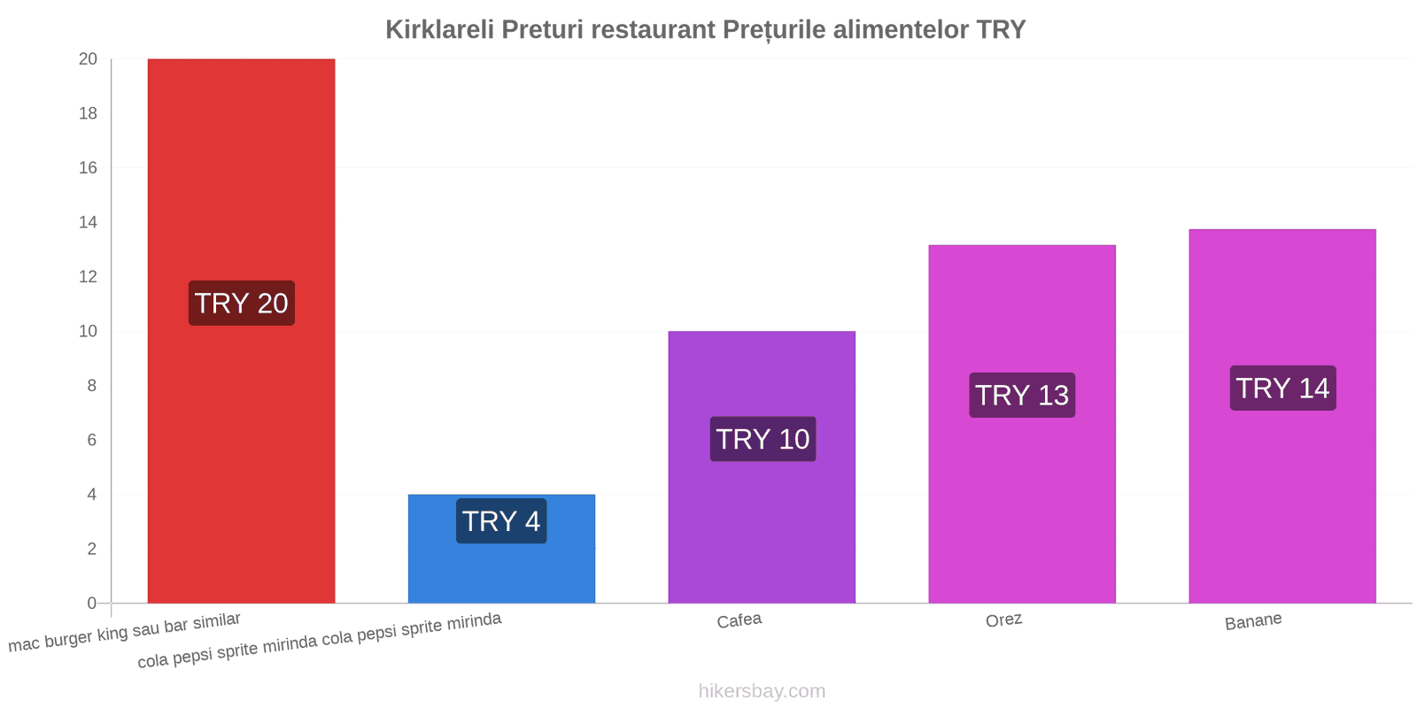 Kirklareli schimbări de prețuri hikersbay.com