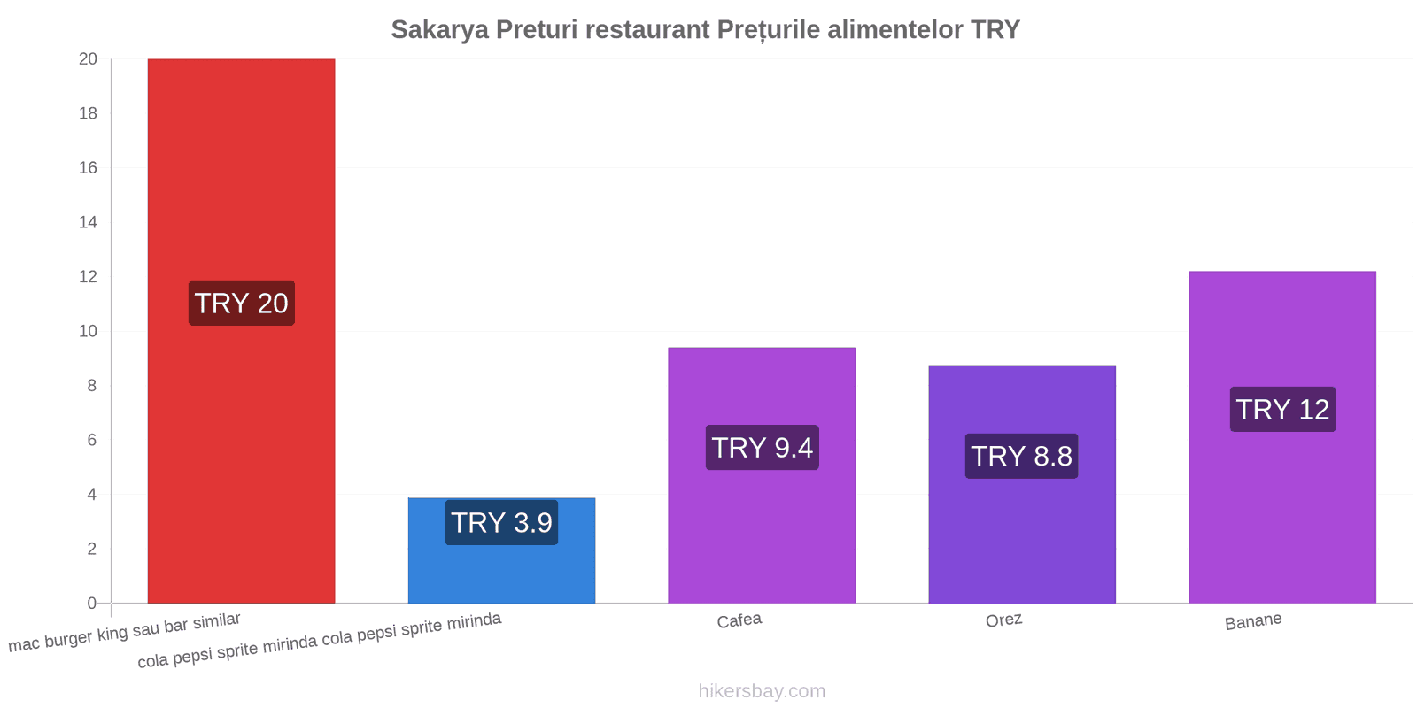 Sakarya schimbări de prețuri hikersbay.com