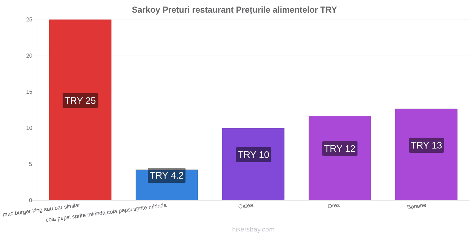 Sarkoy schimbări de prețuri hikersbay.com