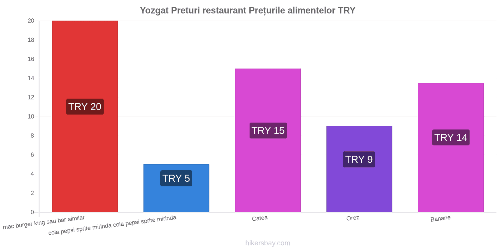 Yozgat schimbări de prețuri hikersbay.com