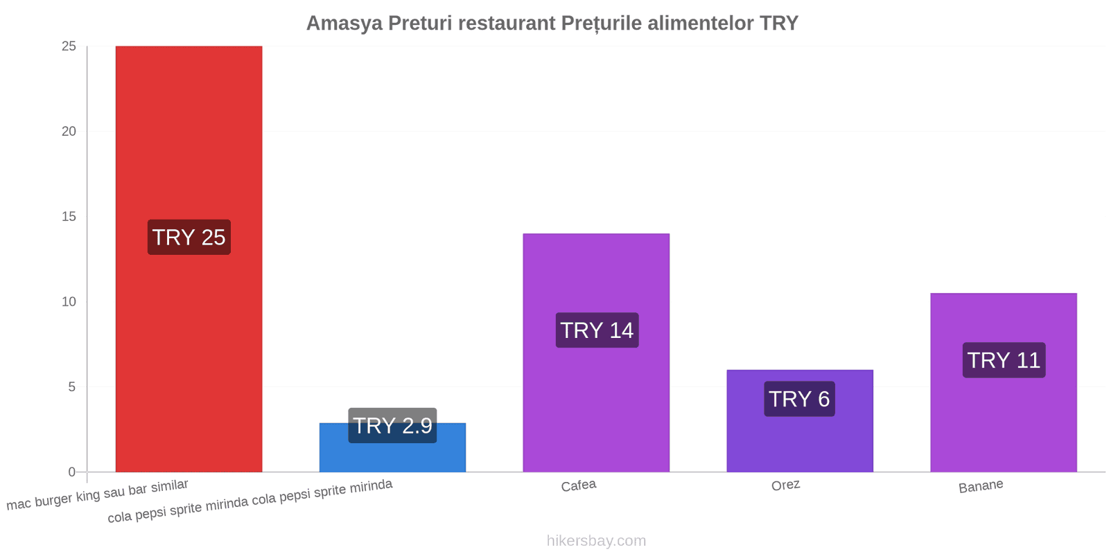 Amasya schimbări de prețuri hikersbay.com