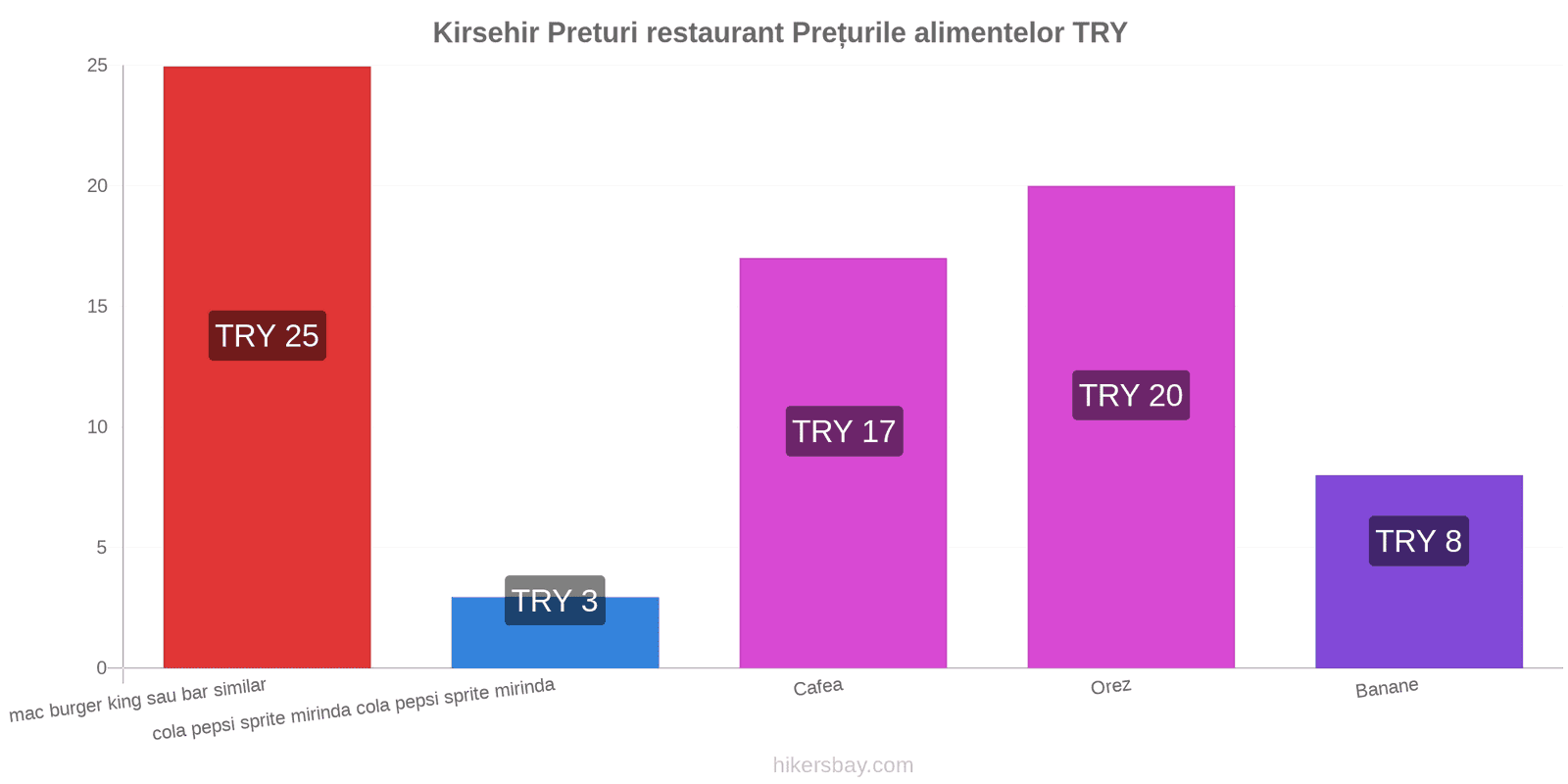 Kirsehir schimbări de prețuri hikersbay.com