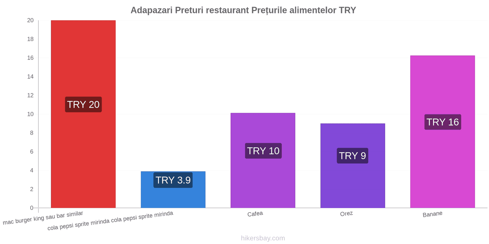 Adapazari schimbări de prețuri hikersbay.com