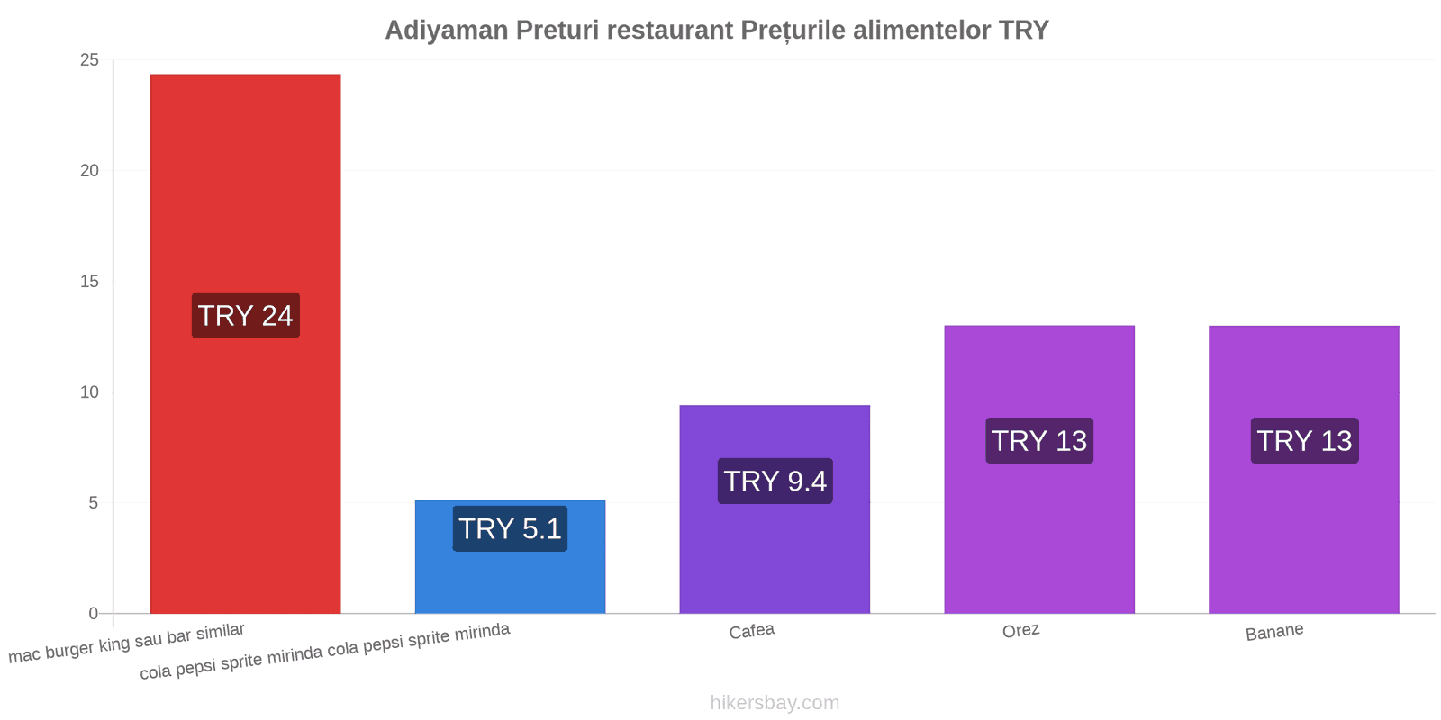 Adiyaman schimbări de prețuri hikersbay.com