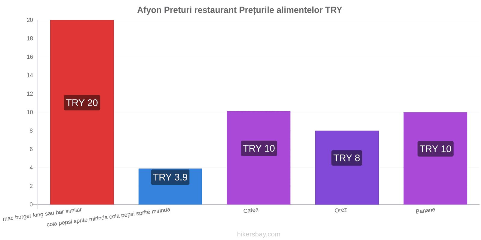 Afyon schimbări de prețuri hikersbay.com