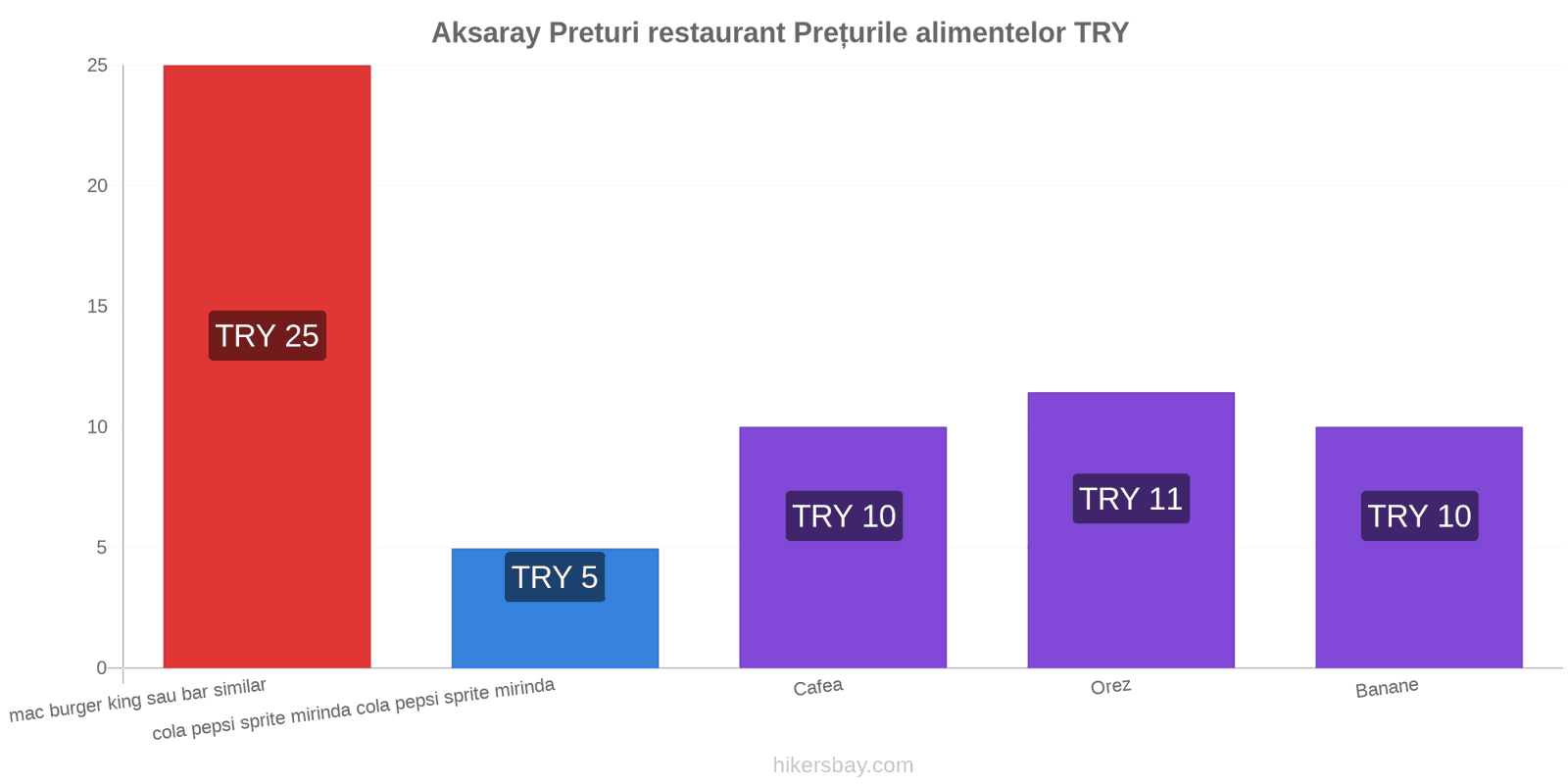 Aksaray schimbări de prețuri hikersbay.com