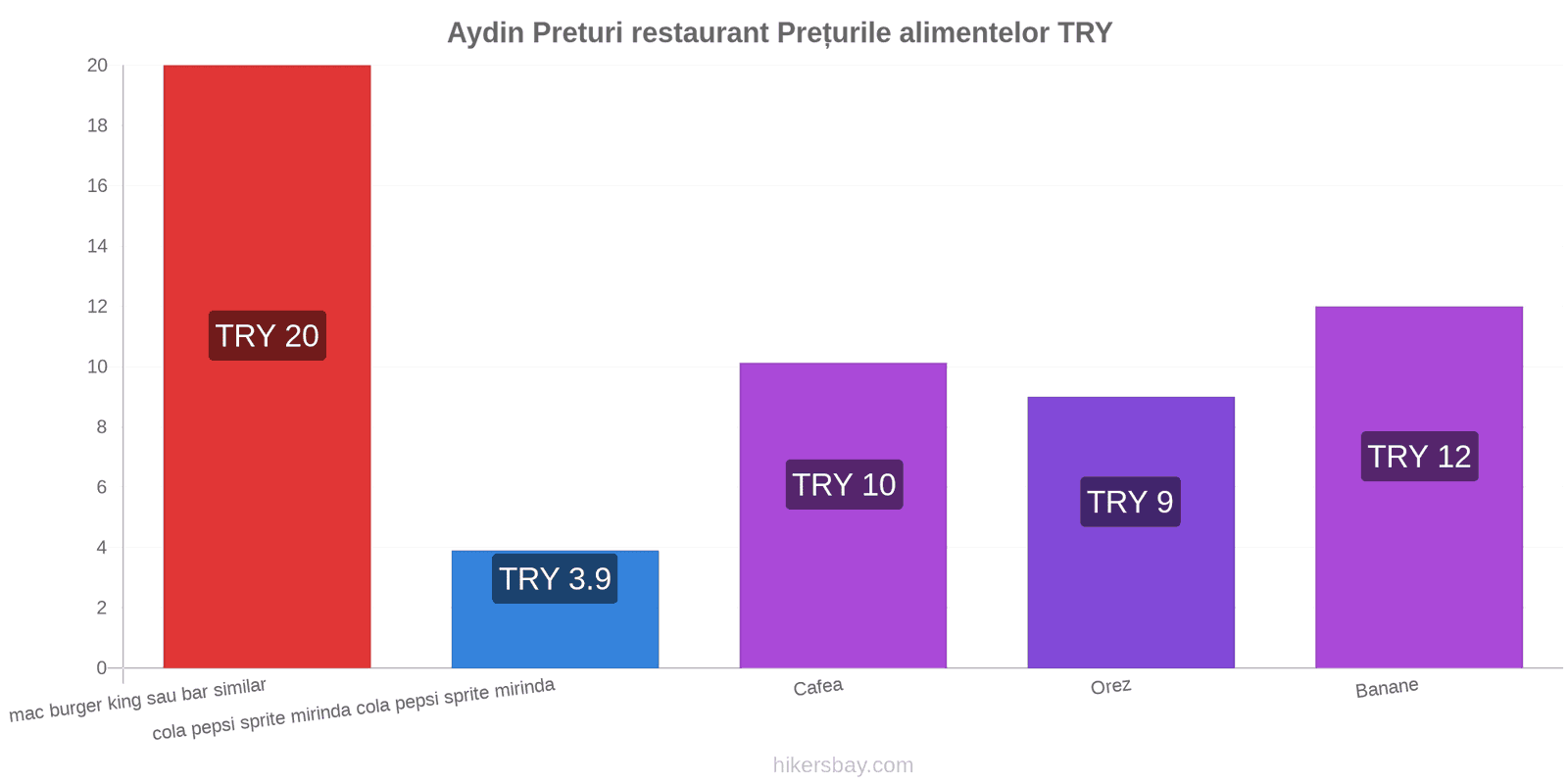 Aydin schimbări de prețuri hikersbay.com