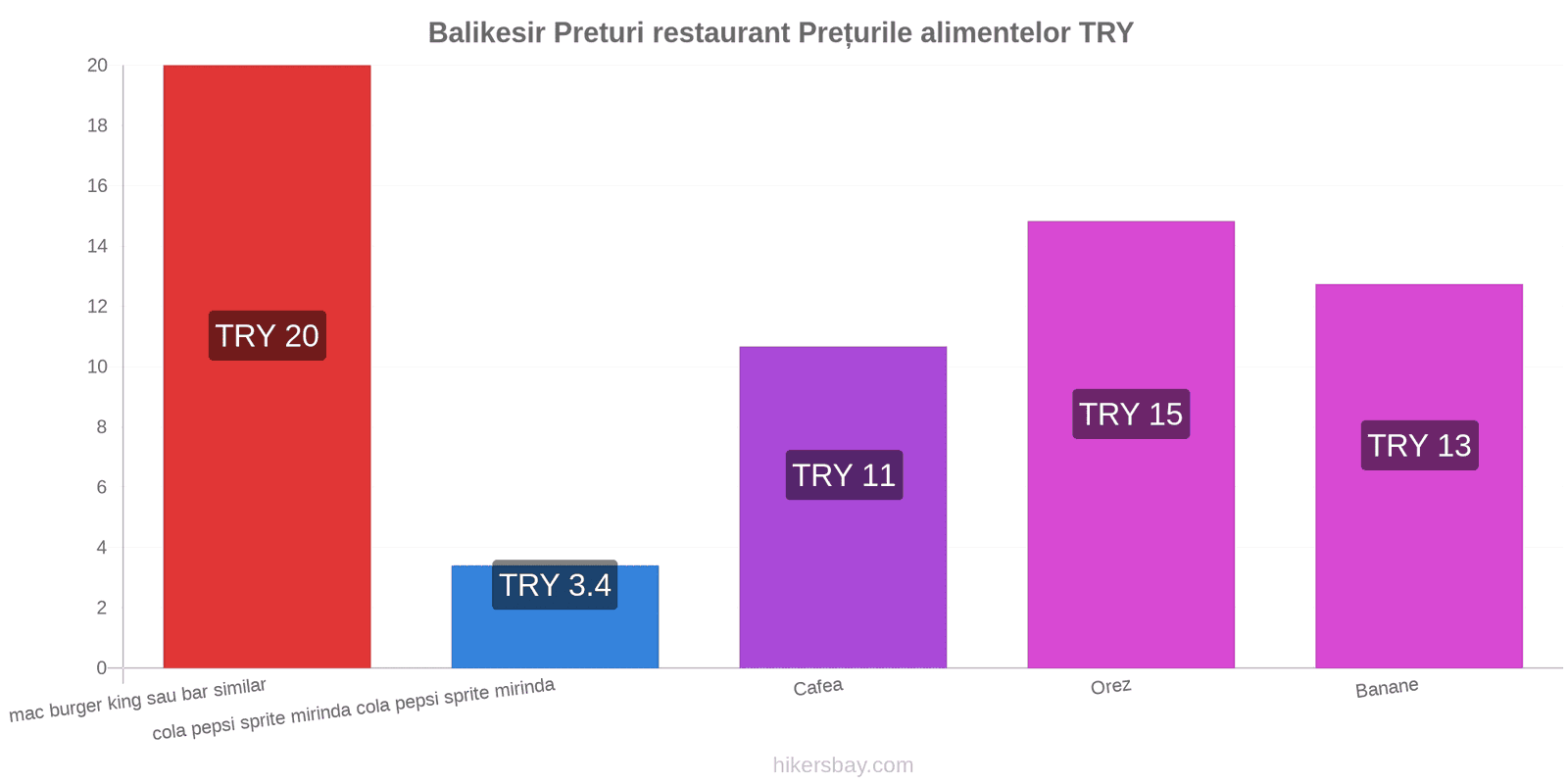 Balikesir schimbări de prețuri hikersbay.com