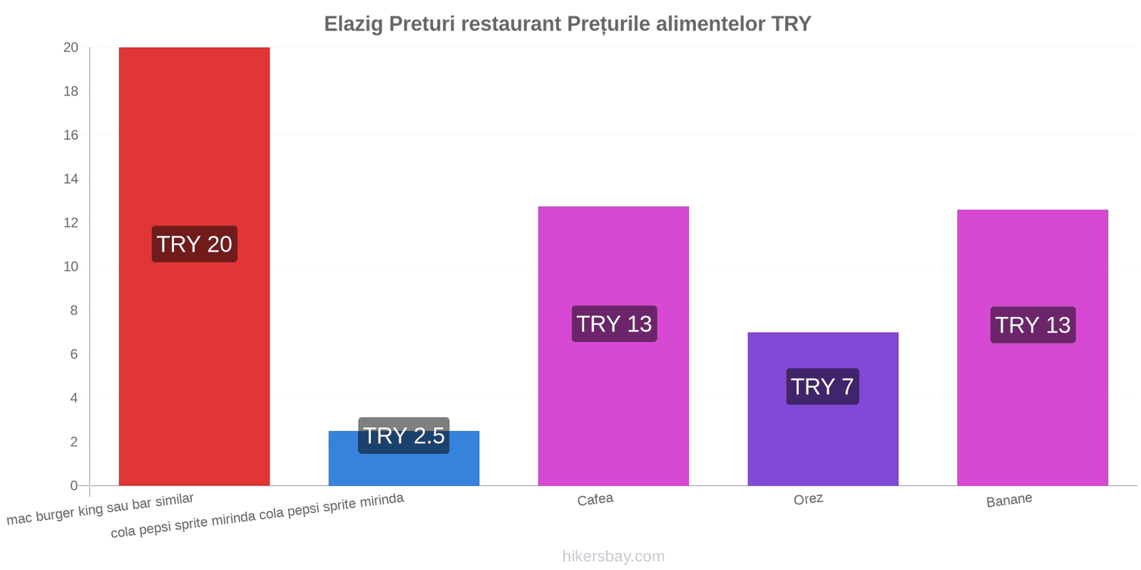 Elazig schimbări de prețuri hikersbay.com