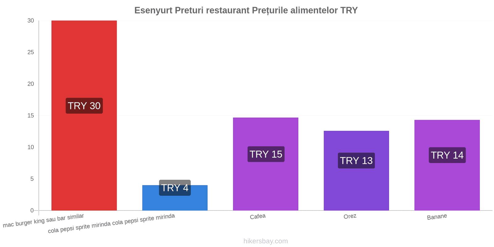 Esenyurt schimbări de prețuri hikersbay.com