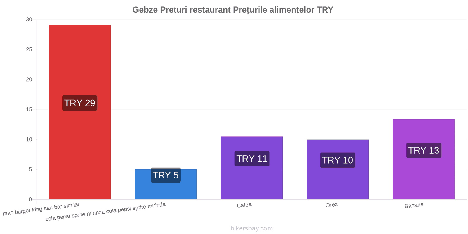 Gebze schimbări de prețuri hikersbay.com