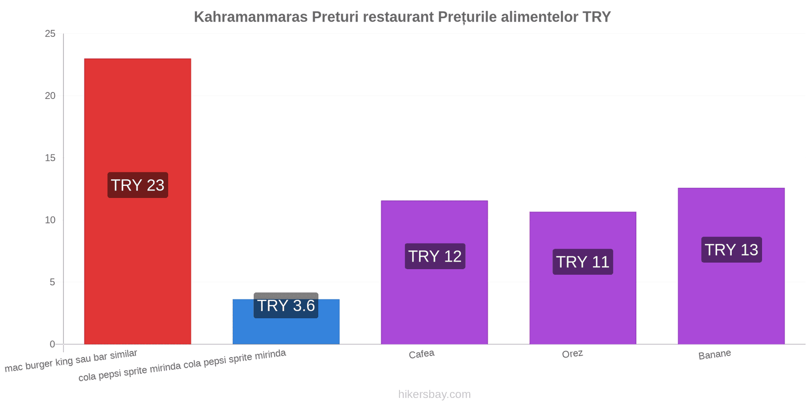 Kahramanmaras schimbări de prețuri hikersbay.com