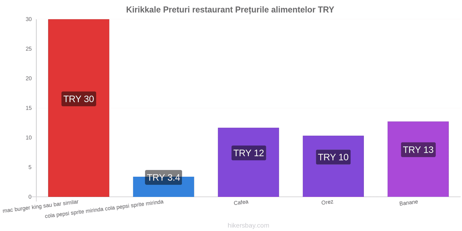 Kirikkale schimbări de prețuri hikersbay.com