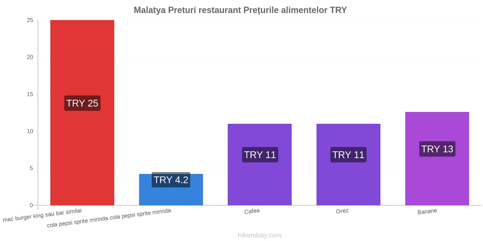 Malatya schimbări de prețuri hikersbay.com