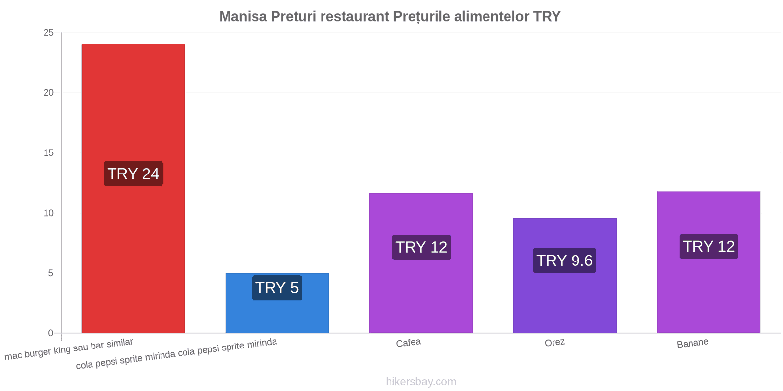 Manisa schimbări de prețuri hikersbay.com