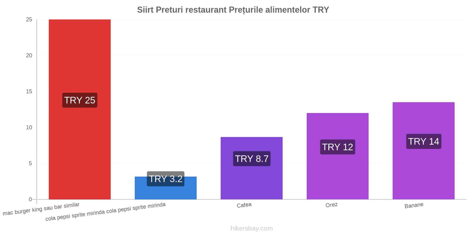 Siirt schimbări de prețuri hikersbay.com