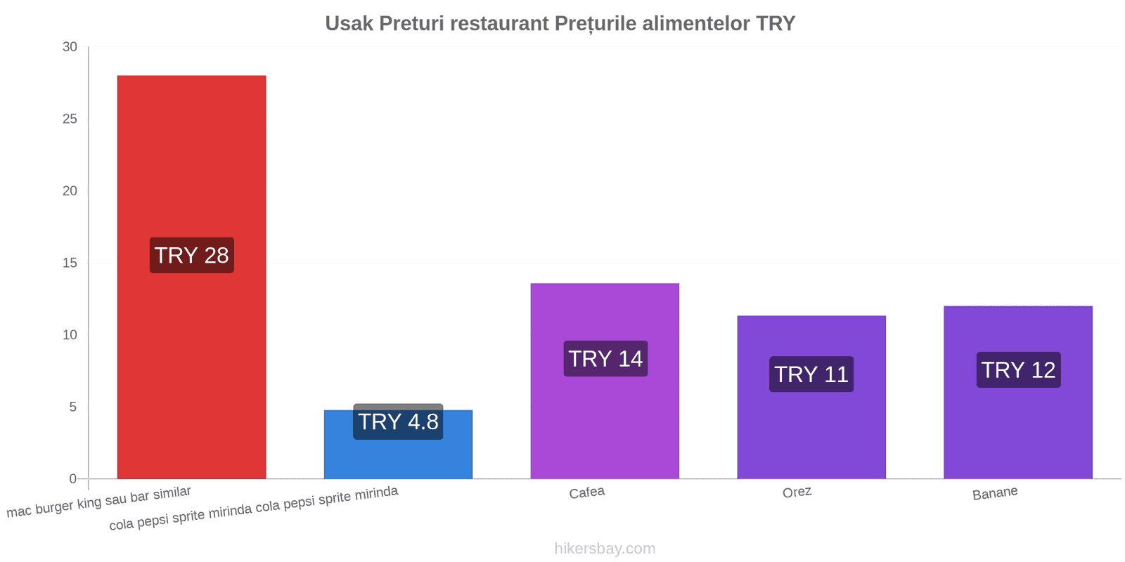 Usak schimbări de prețuri hikersbay.com