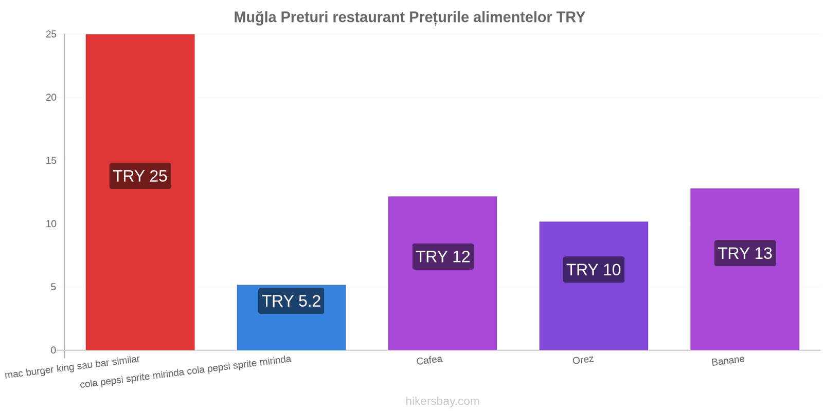 Muğla schimbări de prețuri hikersbay.com