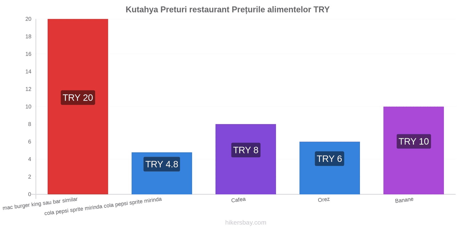 Kutahya schimbări de prețuri hikersbay.com