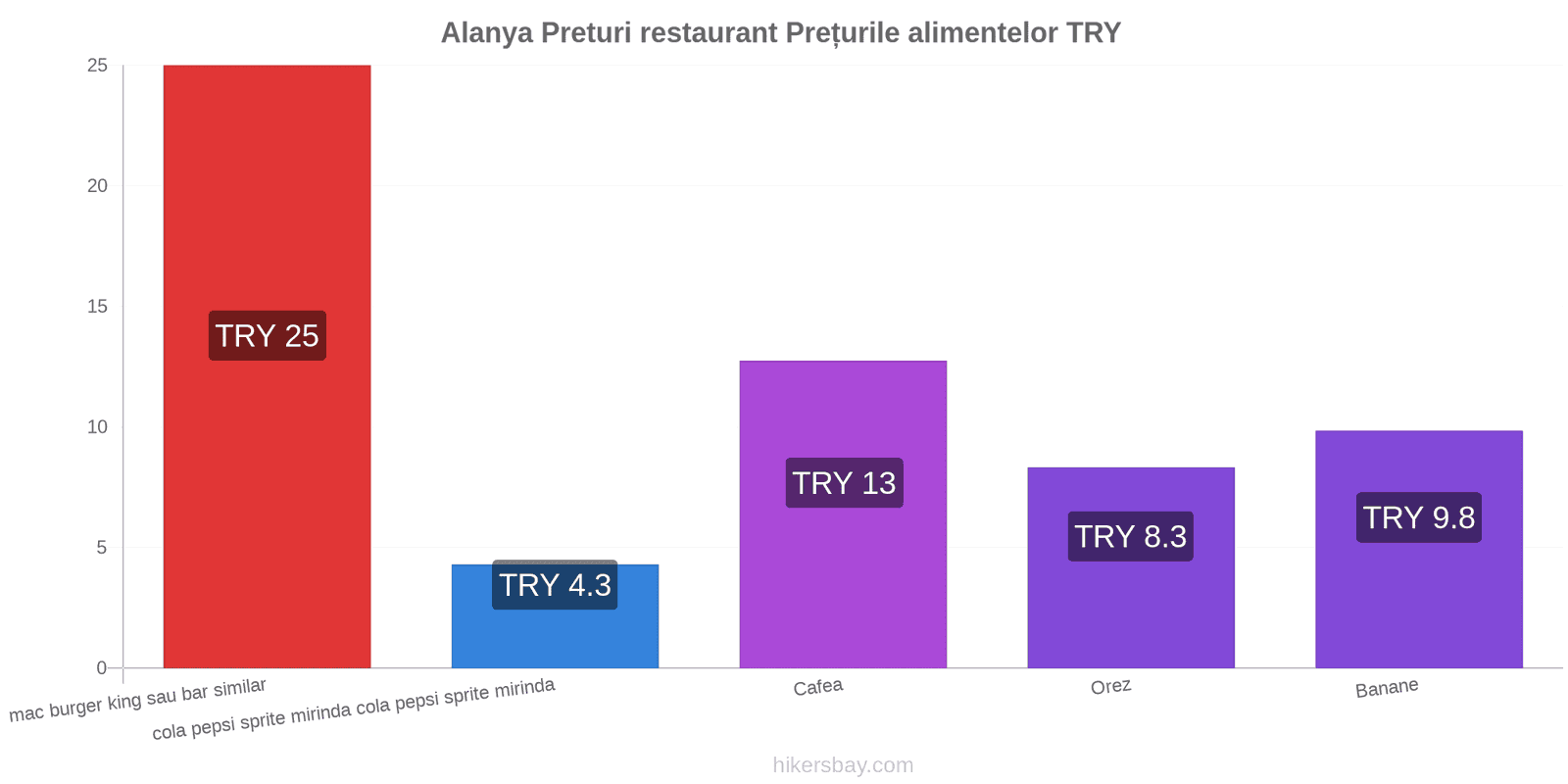 Alanya schimbări de prețuri hikersbay.com