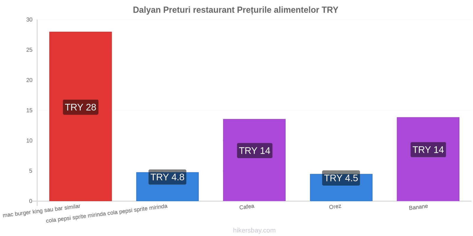 Dalyan schimbări de prețuri hikersbay.com